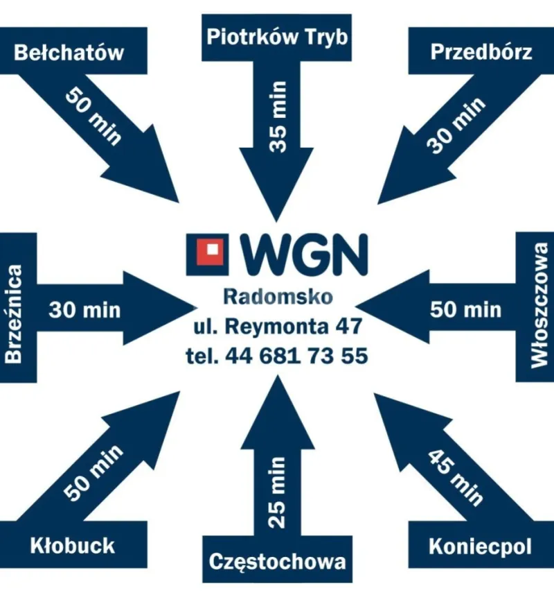 Dom na sprzedaż Radomsko